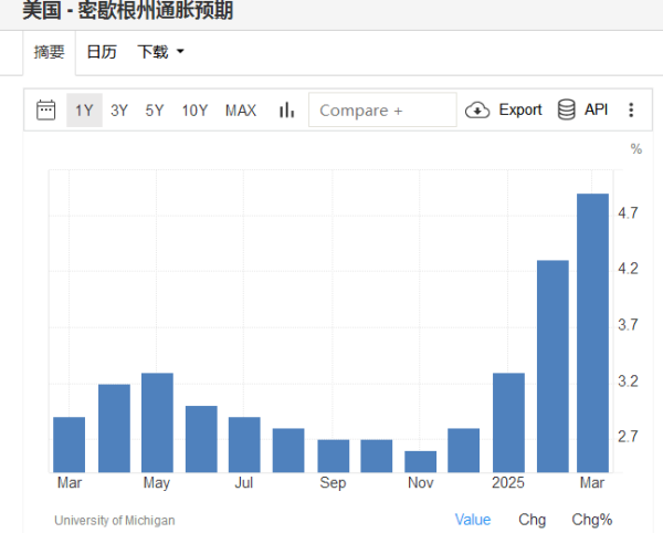 翻翻配资 美联储决议前瞻：两张表充满看点 鲍威尔会重申谨慎还是提及风险？