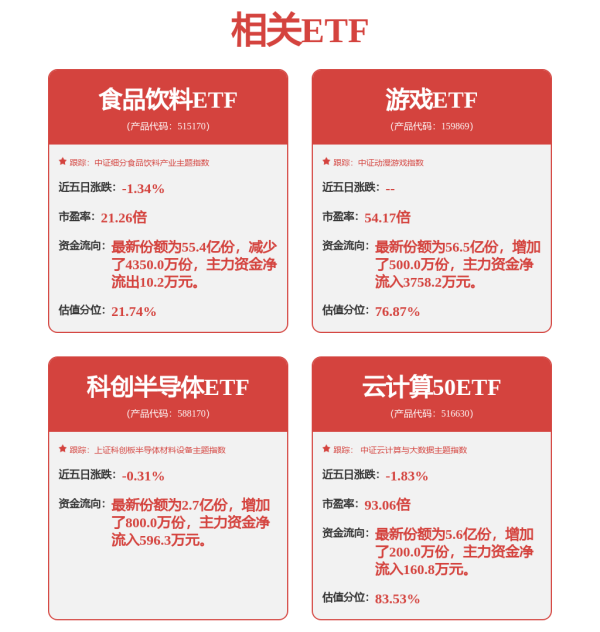 凯狮优配 消费电子ETF: 华夏国证消费电子主题交易型开放式指数证券投资基金招募说明书更新