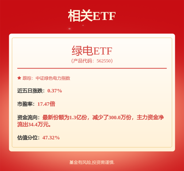 启点优配 华夏华电清洁能源REIT和首农产业园REIT获批