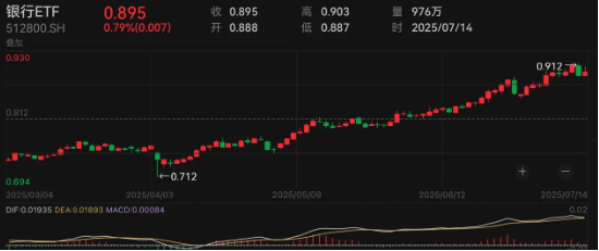 公牛配资端 如何看待银行股持续新高？
