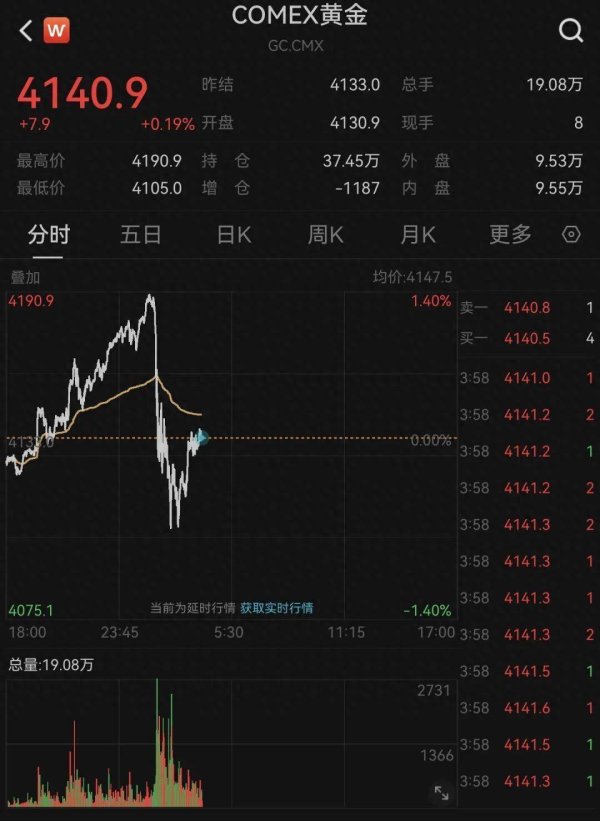 金谷子 一举突破2000亿元！